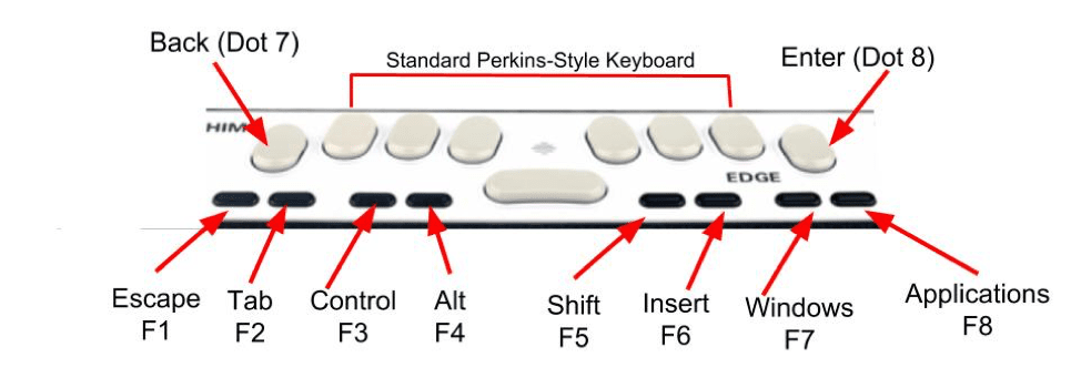 Perkins brailler keyboard labeled diagram. Complete description is above in the paragraph text.